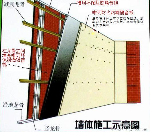 隔音橡塑，隔音氈等隔音材料產(chǎn)品介紹和施工方法你知道哪些？