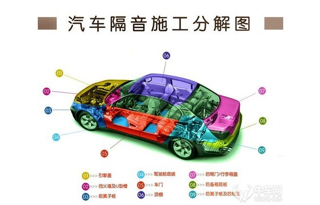 汽車聲學隔音降噪和汽車隔音材料如何選擇介紹