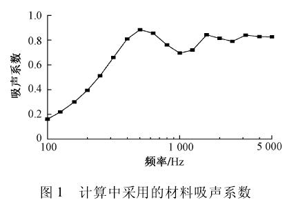 解讀吸聲、隔聲、噪聲