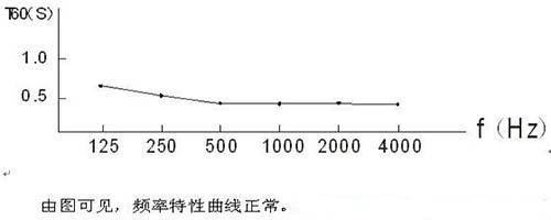 演播室聲學(xué)設(shè)計(jì) ， 聲學(xué)裝修，  防火<a href=http://xym360.com target=_blank class=infotextkey>吸音棉</a>，  吸聲棉 