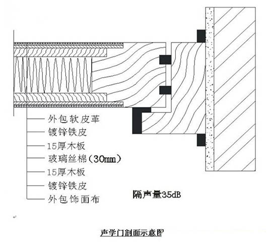 演播室聲學(xué)設(shè)計(jì)  ，聲學(xué)裝修，  防火<a href=http://xym360.com target=_blank class=infotextkey>吸音棉</a> ， 吸聲棉 