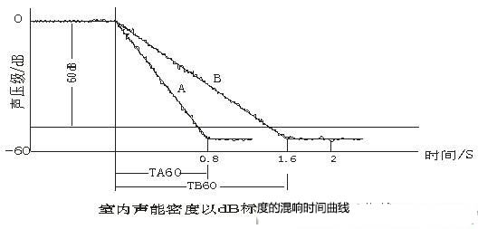 演播室聲學(xué)設(shè)計(jì) ， 聲學(xué)裝修，  防火<a href=http://xym360.com target=_blank class=infotextkey>吸音棉</a>，  吸聲棉 