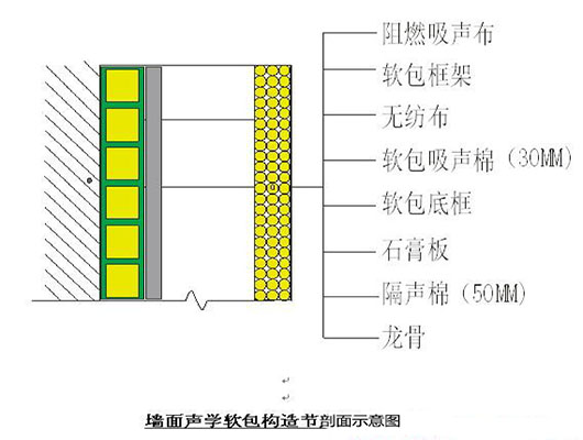 演播室聲學(xué)設(shè)計(jì)  ，聲學(xué)裝修，  防火<a href=http://xym360.com target=_blank class=infotextkey>吸音棉</a> ， 吸聲棉 